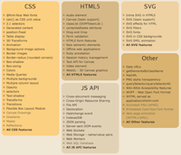 Preview of feature index