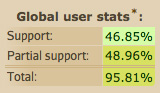 Preview of global usage statistics